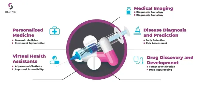 evolution of diagnostics methods