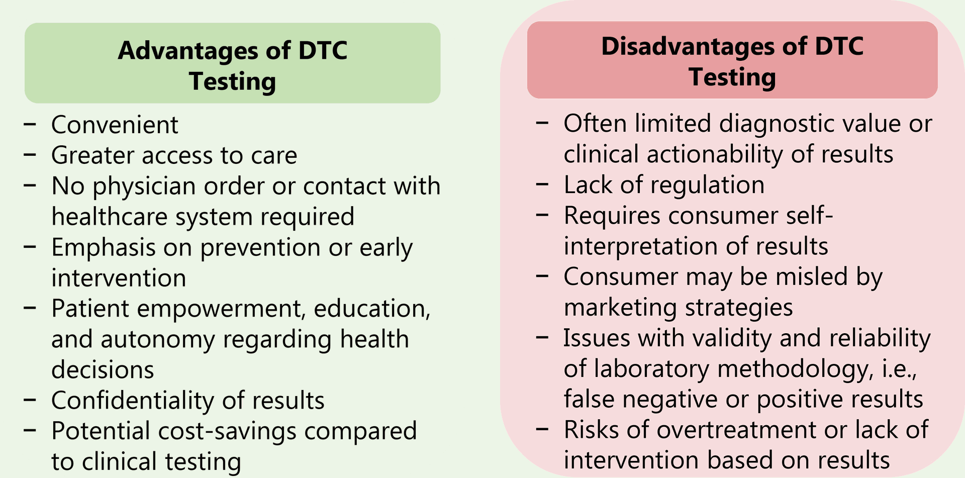 Advantages and disadvantages of reproductive direct-to-consumer testing are depicted in the green and red boxes, respectively.